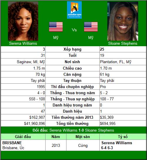 Serena thử tài “Serena 2.0” (Australian Open ngày 10) - 1