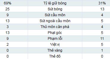 Arsenal - West Ham: 10 phút thăng hoa - 2