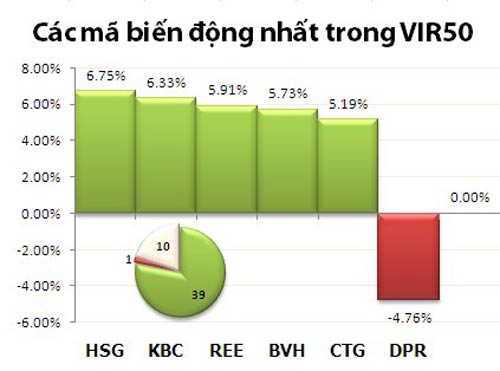 TTCK sáng 25/1: Khởi sắc - 4