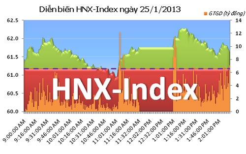 TTCK chiều 25/1: Dòng tiền chảy mạnh - 2