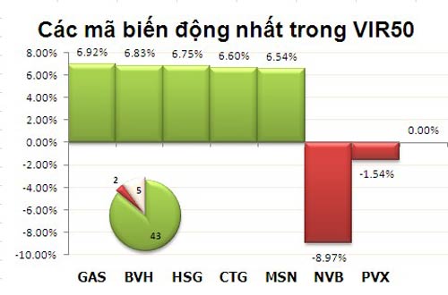 TTCK chiều 25/1: Dòng tiền chảy mạnh - 3