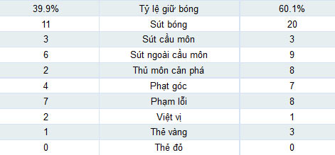 Stoke - Man City: Niềm vui cuối trận - 1