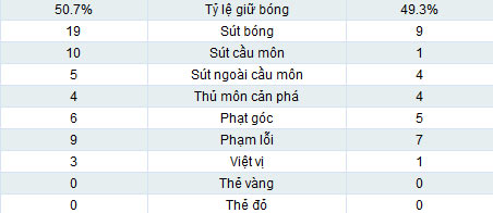 MU - Fulham: Bữa tiệc thịnh soạn - 2