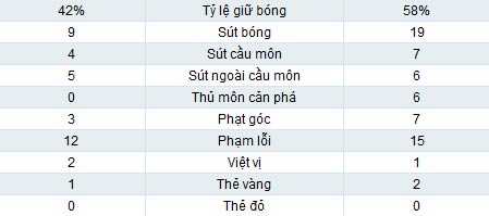 Leeds – Tottenham: “Gà trống” mất “cựa” - 2
