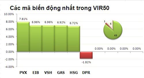TTCK sáng 28/1: Bùng nổ - 4