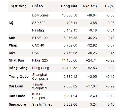 S&P 500 xác lập tháng tăng tốt nhất - 1