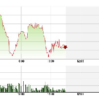 Sàn GD Hà Nội - TTCK sáng 1/2: Bắt đáy thận trọng