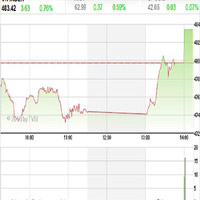 Tìm hiểu chứng khoán - Nhận định TTCK tuần từ 4-8/2