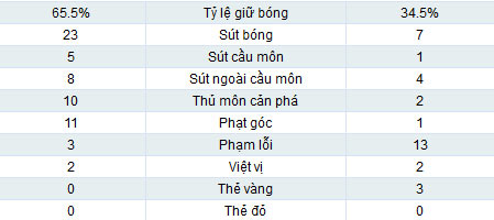 Arsenal - Stoke: Khoan thủng bê-tông - 2
