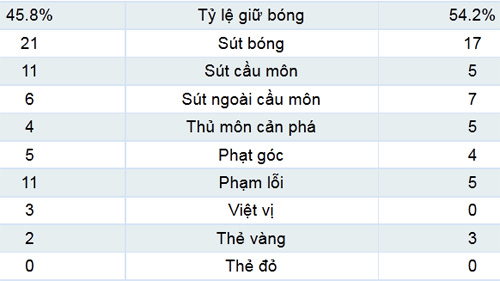Newcastle - Chelsea: Chiến thắng phút 90 - 2