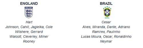 Anh – Brazil: Nhảy Samba giữa bầy Sư tử - 3