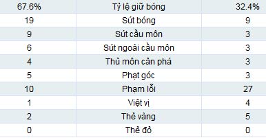 Bồ Đào Nha - Ecuador: Thảm họa hiệp 2 - 2
