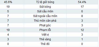 Mali - Nigeria: Sức mạnh đại bàng (BK CAN 2013) - 2