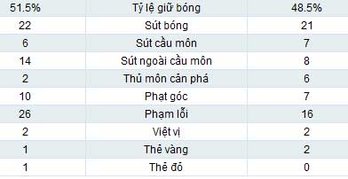 Burkina Faso - Ghana: Đấu súng cân não (BK CAN 2013) - 2