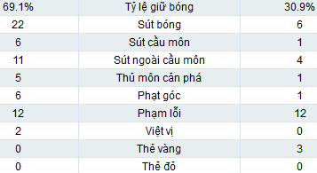 PSG - Bastia: Gia tăng cách biệt - 2