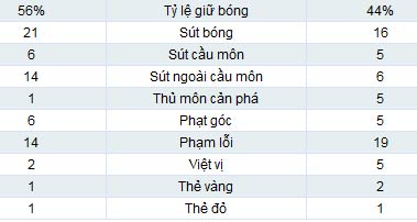 Dortmund - Hamburger: Cú sốc sân nhà - 2