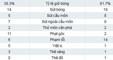 Sunderland - Arsenal: Chiến thắng vất vả - 2