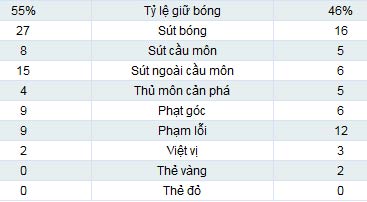 Chelsea - Wigan: Sống nhờ tiền vệ - 2