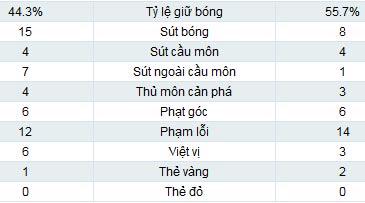 Southampton - Man City: Cơn địa chấn - 2
