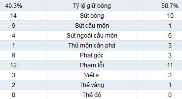 Inter - Chievo: Bay vào top 4 - 2