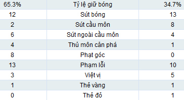 Valencia - PSG: Đẳng cấp ngôi sao - 2