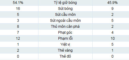 Zenit – Liverpool: Nếm trái đắng - 1