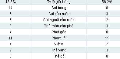 Roma - Juve: Nếm trái đắng - 2