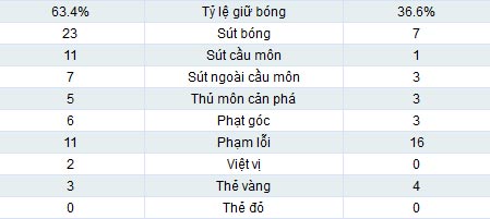 Fio – Inter: Thảm bại tại Franchi - 2