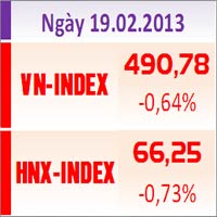 Tin chứng khoán - TTCK chiều 19/2: Sôi động