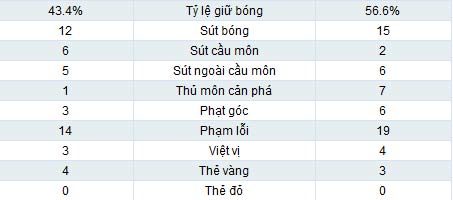 Galatasaray – Schalke: Drogba im lặng - 2