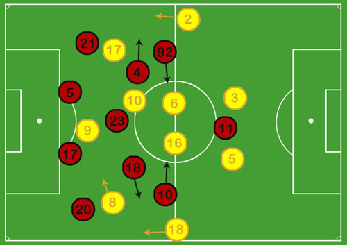 Milan đã hóa giải Tiki-taka thế nào? - 2