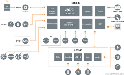 Vi xử lý ‘siêu tốc’ 3GHz ra mắt tại MWC 2013 - 2