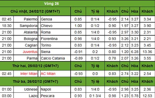 Serie A trước vòng 26: Derby thành Milan - 3