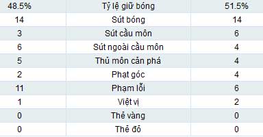 QPR - MU: Phong thái nhà vô địch - 2