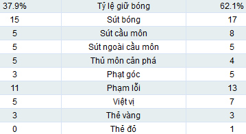 Deportivo - Real: Hút chết ở Riazor - 2