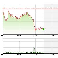 Tin chứng khoán - TTCK sáng 26/2: 30 phút kinh hoàng