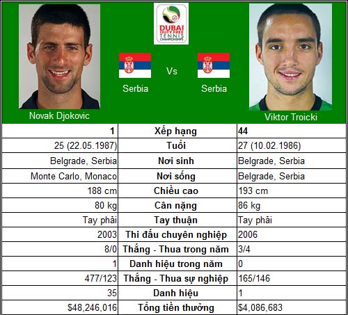 Djokovic & Nadal: Từ Dubai tới Acapulco - 1