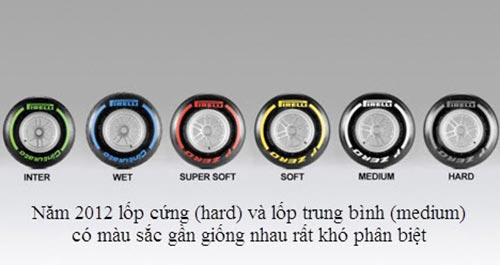 F1: Nét mới lốp sử dụng cho mùa giải 2013 - 1