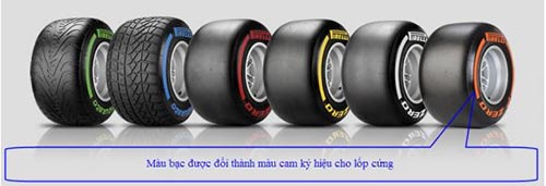 F1: Nét mới lốp sử dụng cho mùa giải 2013 - 2