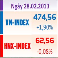 Sàn GD Hà Nội - TTCK chiều 28/2: Hai sàn trái chiều