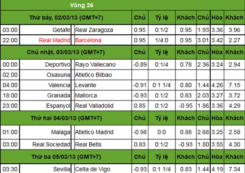 La Liga trước V26: Kinh điển ở Bernabeu - 3