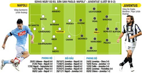 Napoli - Juventus: Ngày Maradona trở lại San Paolo… - 2