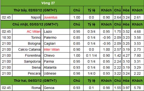 Napoli - Juventus: Ngày Maradona trở lại San Paolo… - 3