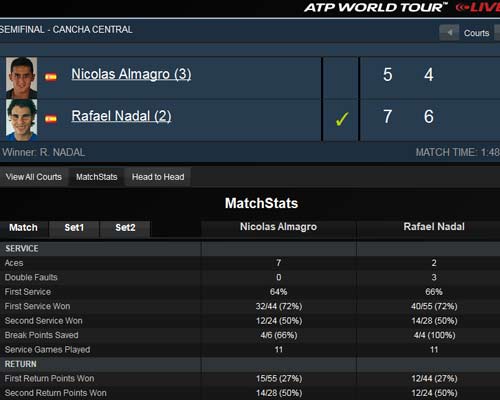 Nadal – Almagro: Giằng co (BK Acapulco) - 2