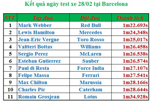 F1 – Test xe ngày 1 đợt 3 tại Barcelona - 3