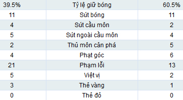 Tottenham - Arsenal: Sai lầm chết người - 2