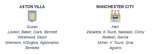 Villa – Man City: Còn nước còn tát - 2