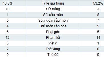 Villa - Man City: Sai lầm chết người - 2
