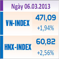 Sàn GD Hà Nội - TTCK chiều 6/3: Bên bán chùn tay