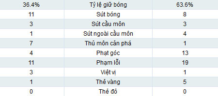 PSG - Valencia: Nỗ lực tột độ - 2